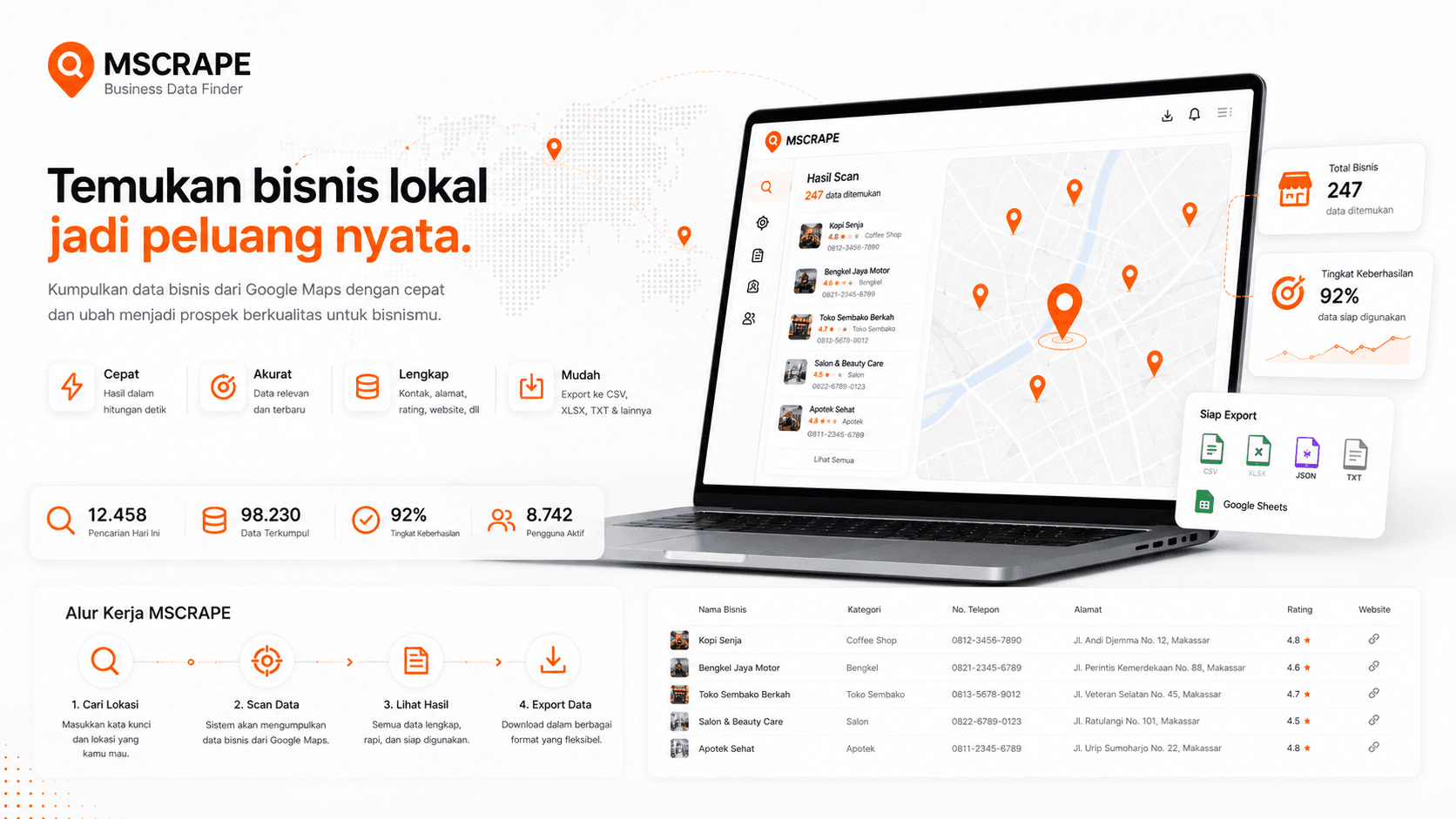Ilustrasi MScrape untuk menemukan bisnis lokal, memindai data, melihat hasil, dan mengekspor prospek.